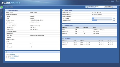 NWA1123-NI Dashboard