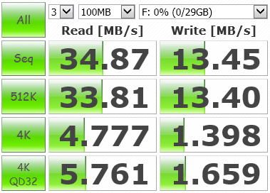 Patriot Tab 32GB test CDM64b USB2 100M