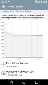 Baterie po vypnutí WiFi