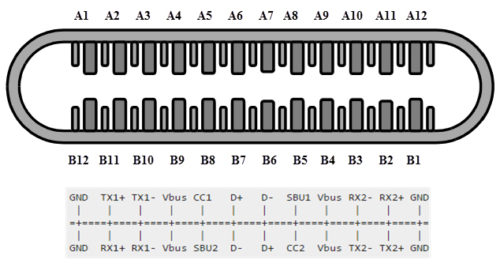 USB-Type-C-Pinout