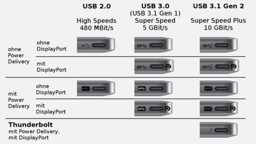 USB-C symbols